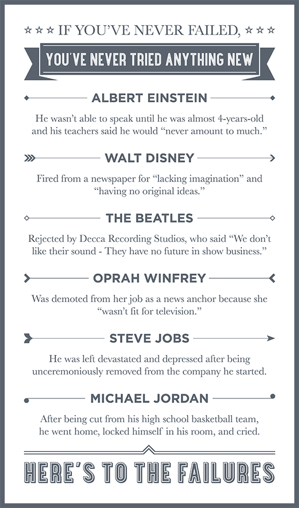 If Youve Never Failed Poster